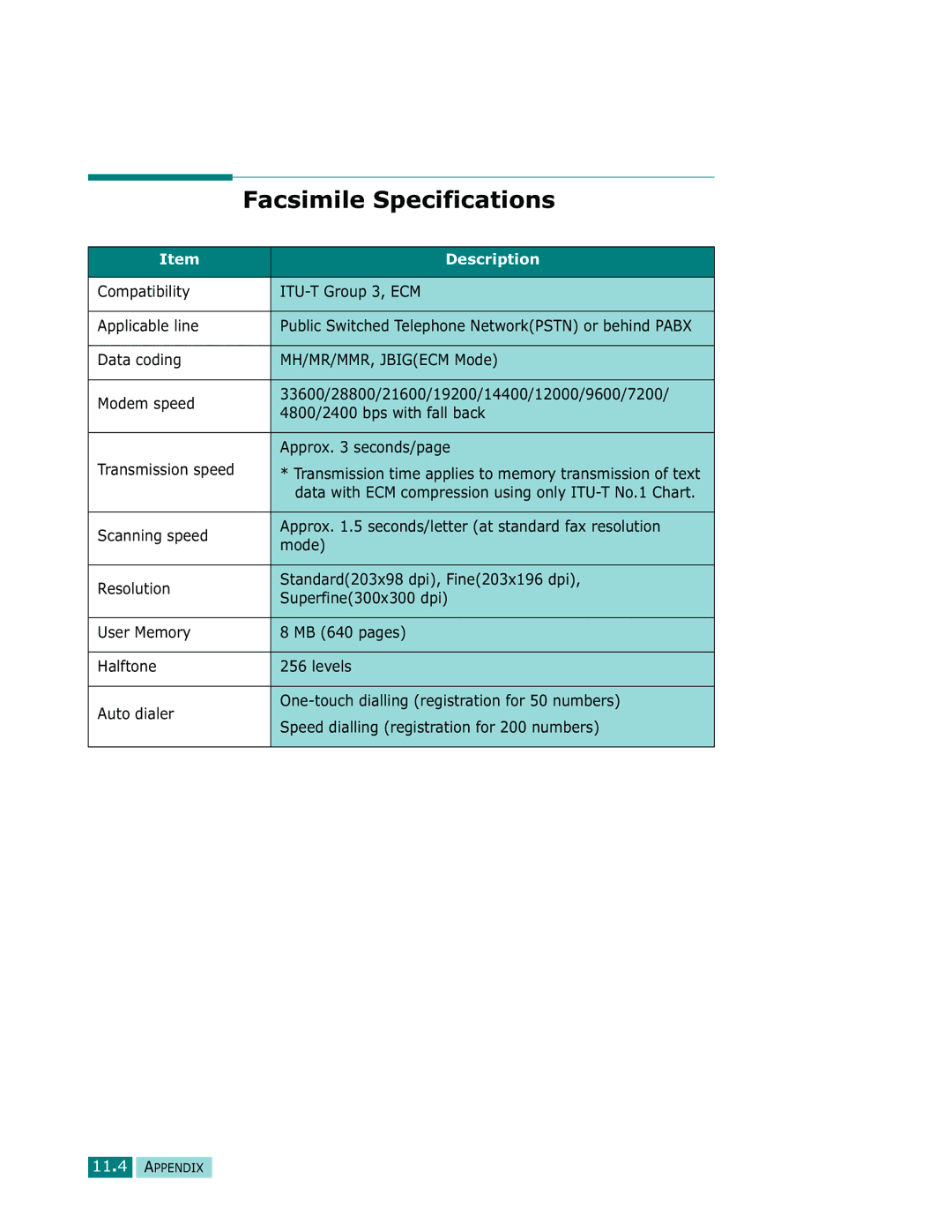 Samsung Msys SF-830, Msys 830, Msys 835P manual Facsimile Specifications 