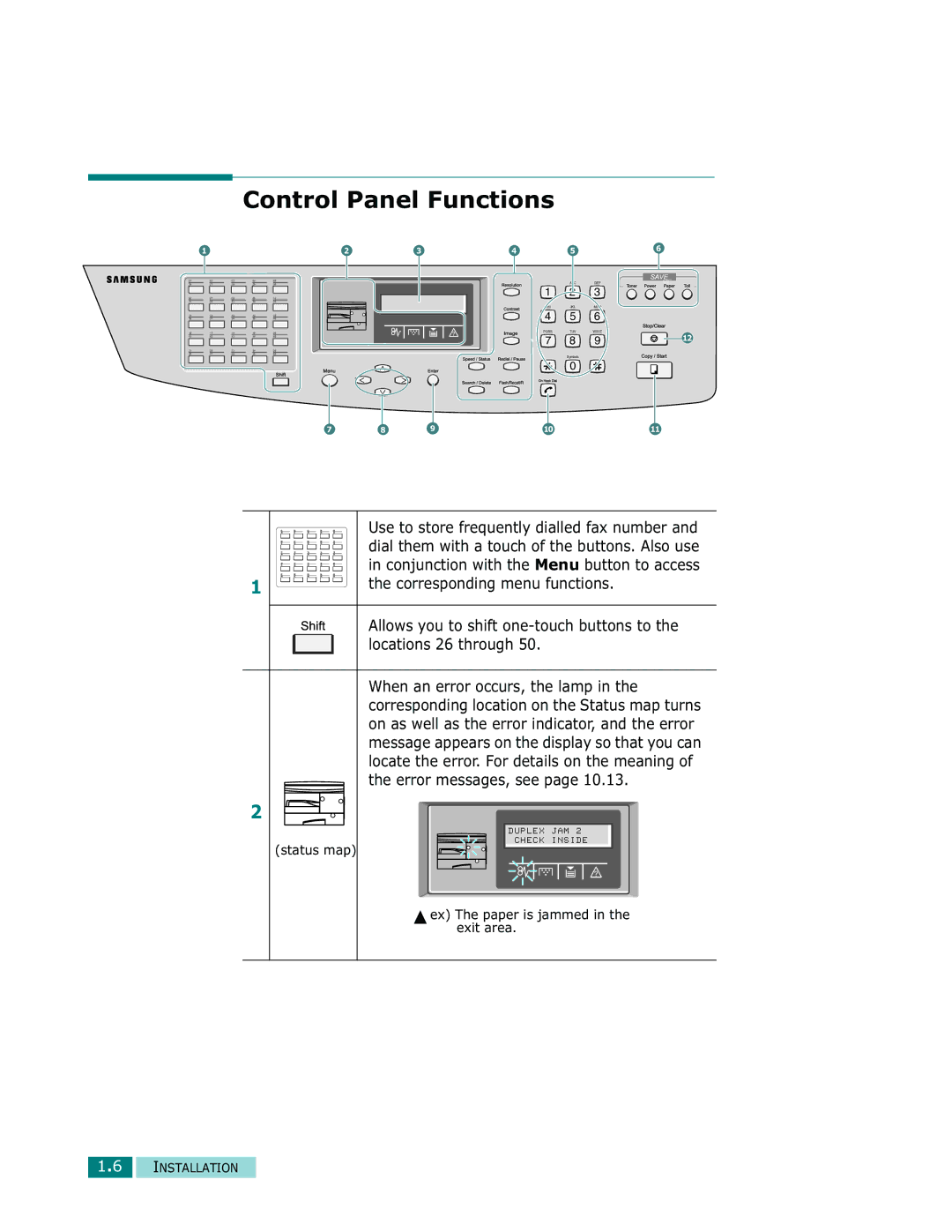 Samsung Msys 830, Msys SF-830, Msys 835P manual Control Panel Functions, Locations 26 through 