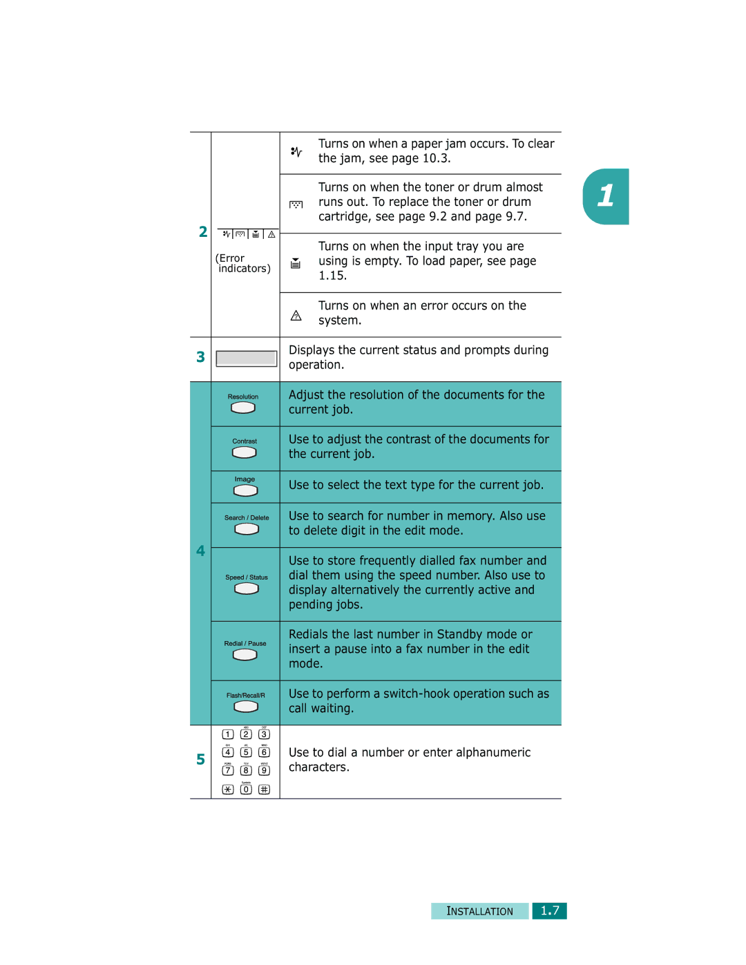 Samsung Msys SF-830, Msys 830, Msys 835P manual Turns on when a paper jam occurs. To clear the jam, see 