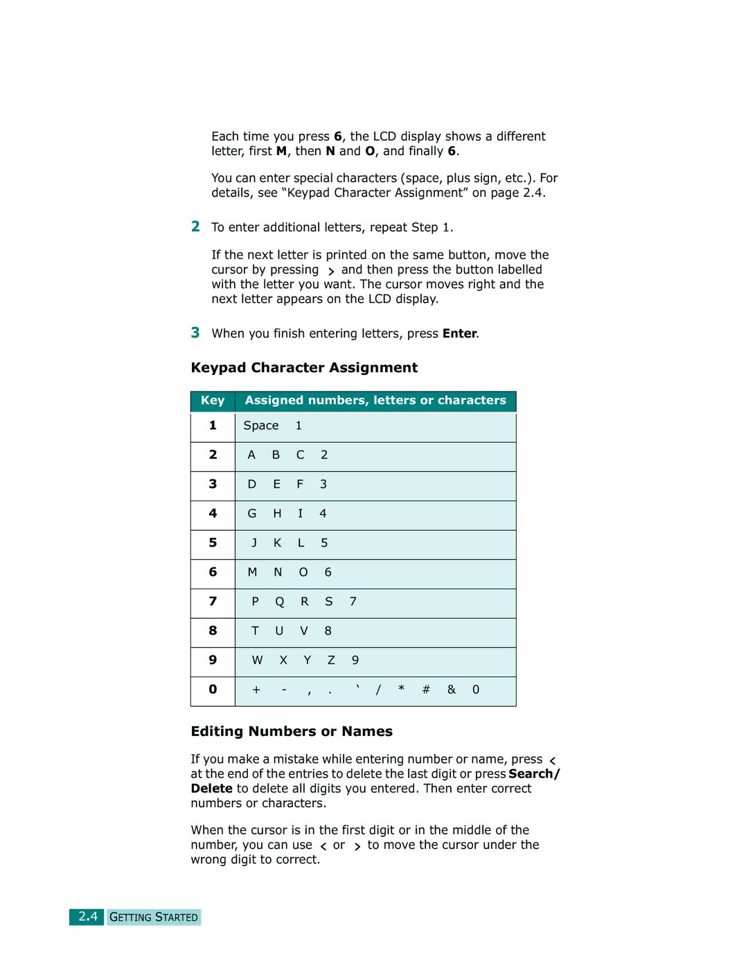 Samsung Msys 830, Msys SF-830, Msys 835P manual Keypad Character Assignment 