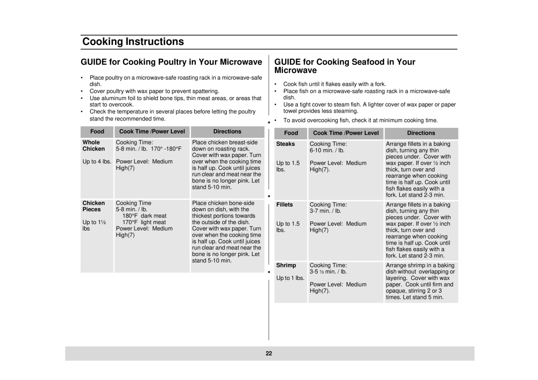 Samsung MT1044BB Guide for Cooking Poultry in Your Microwave, Guide for Cooking Seafood in Your Microwave, Chicken, Pieces 