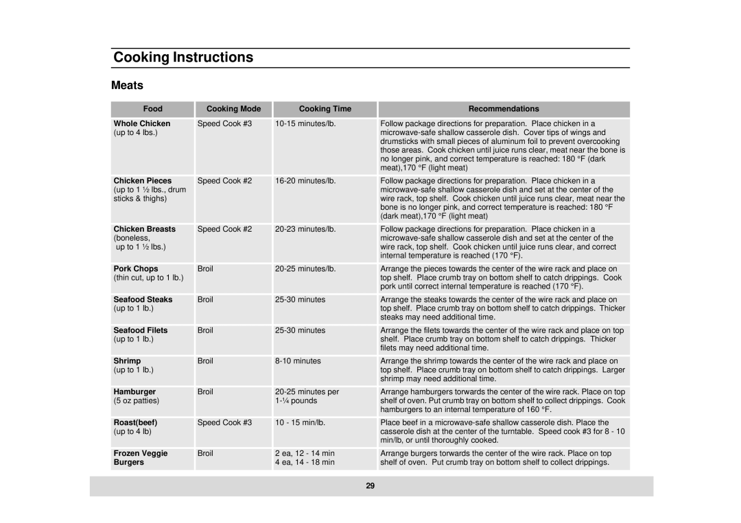 Samsung DE68-02434A, MT1044CB, MT1044BB owner manual Meats 