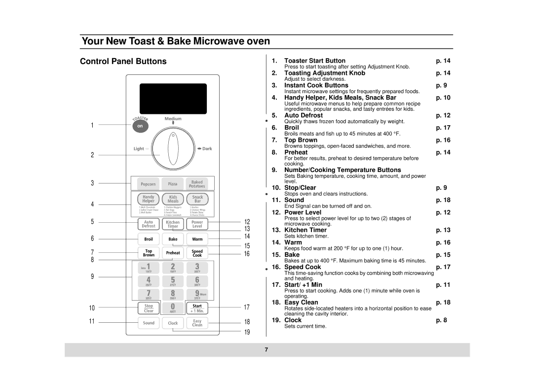 Samsung MT1044BB, MT1044CB, DE68-02434A owner manual Control Panel Buttons, Handy Helper, Kids Meals, Snack Bar 