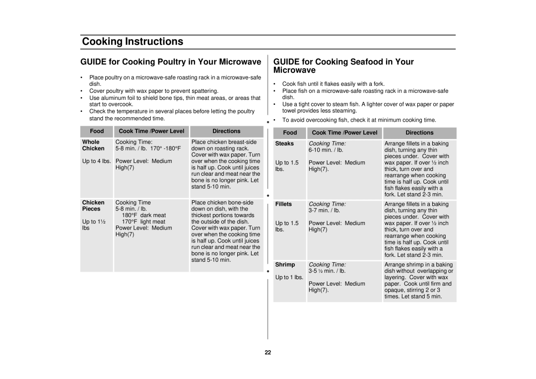 Samsung MT1066SB Guide for Cooking Poultry in Your Microwave, Guide for Cooking Seafood in Your Microwave, Chicken, Pieces 