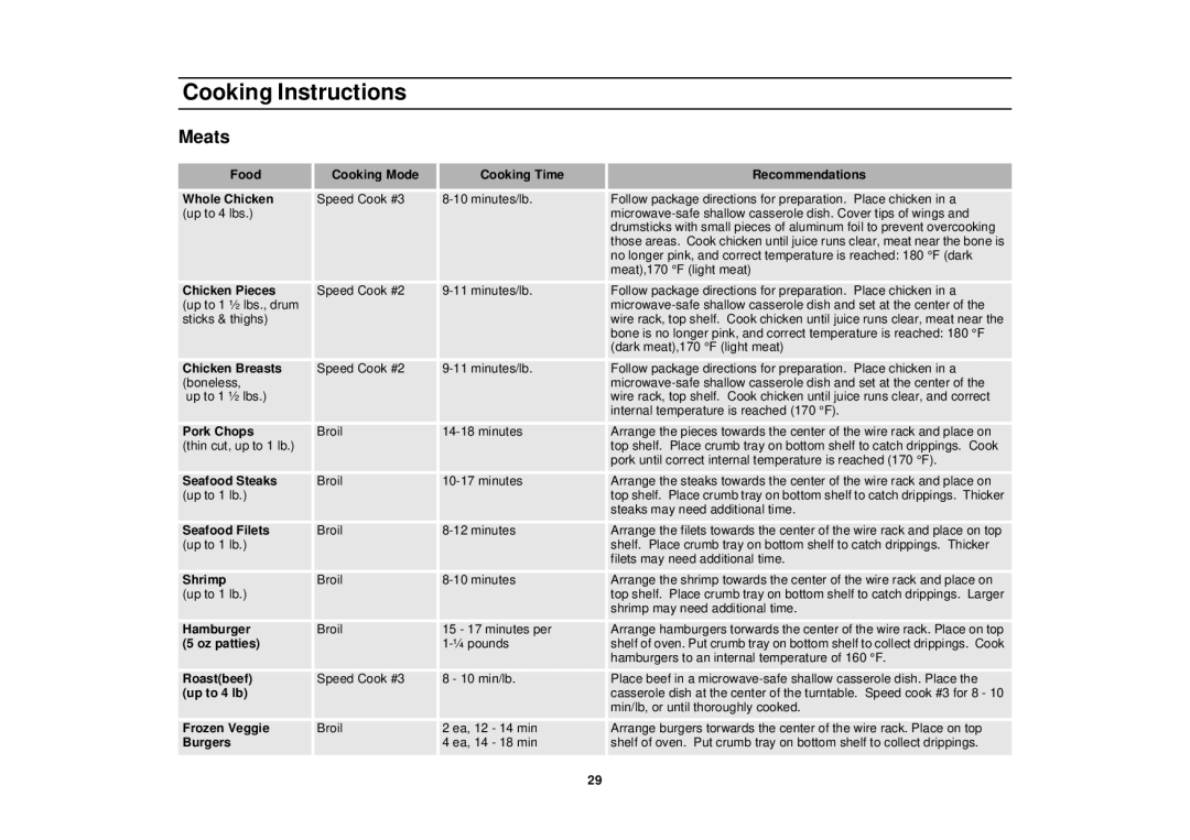 Samsung MT1088SB, MT1044WB, MT1066SB owner manual Meats 