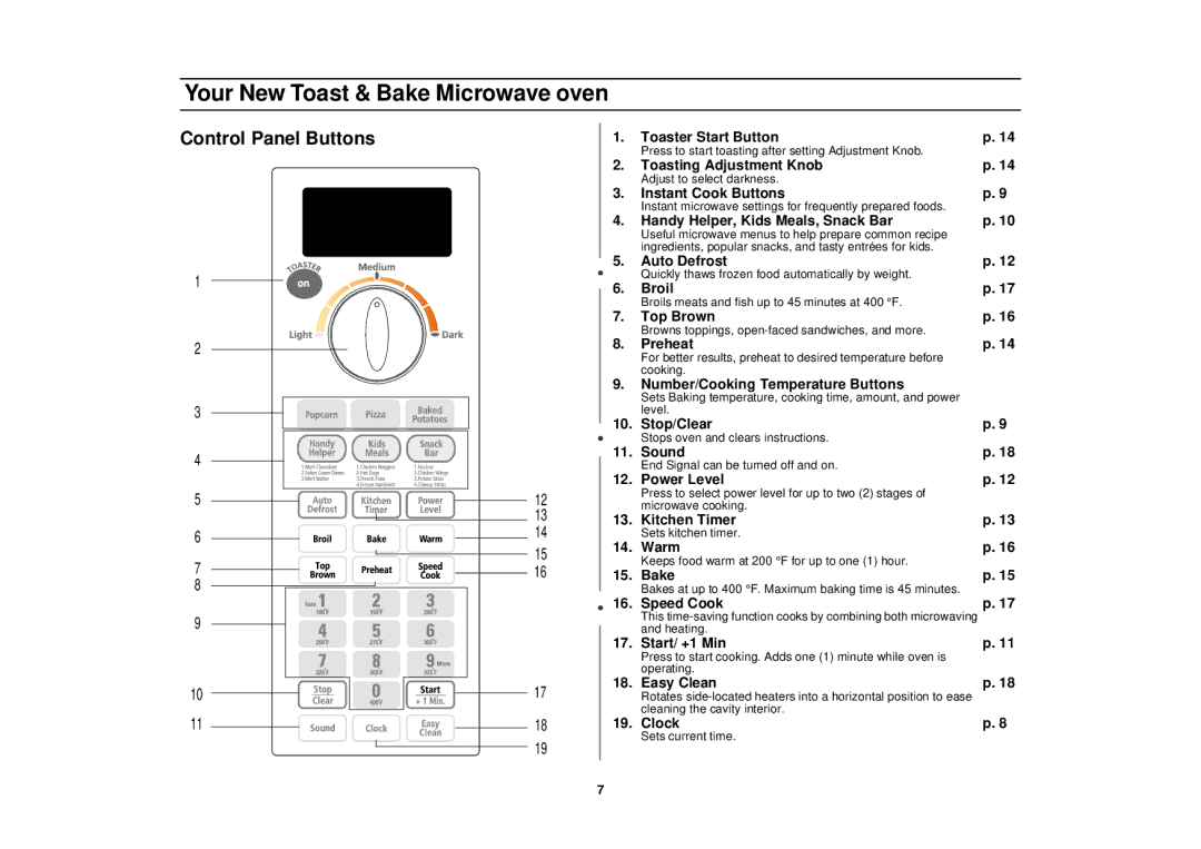 Samsung MT1066SB, MT1044WB, MT1088SB owner manual Control Panel Buttons, Handy Helper, Kids Meals, Snack Bar 