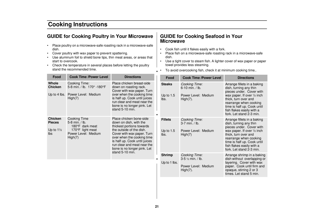 Samsung MT1044WB/BB/CB, MT1066SB, MT1088SB, MT1044WBBB/CB Guide for Cooking Poultry in Your Microwave, Chicken, Pieces 