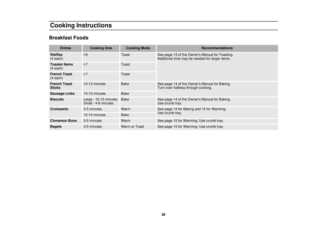 Samsung MT1044WBBB/CB, MT1044WB/BB/CB, MT1066SB, MT1088SB owner manual Breakfast Foods 