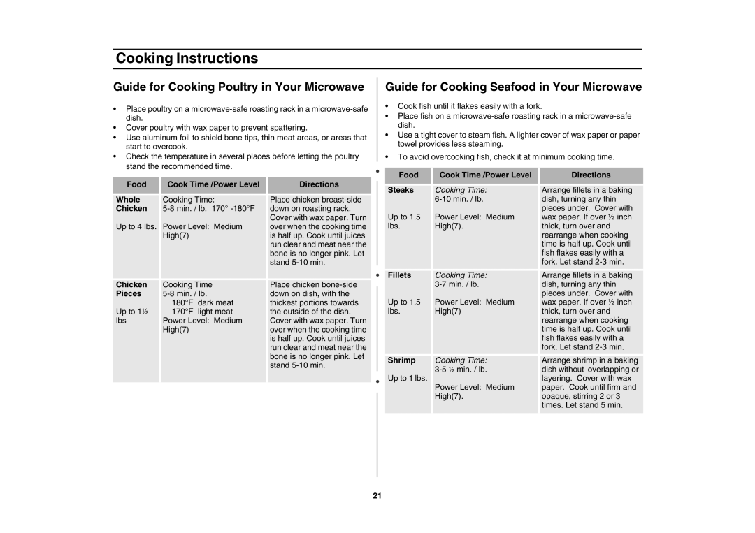 Samsung MT1066SE/ZAM Guide for Cooking Poultry in Your Microwave, Guide for Cooking Seafood in Your Microwave, Chicken 