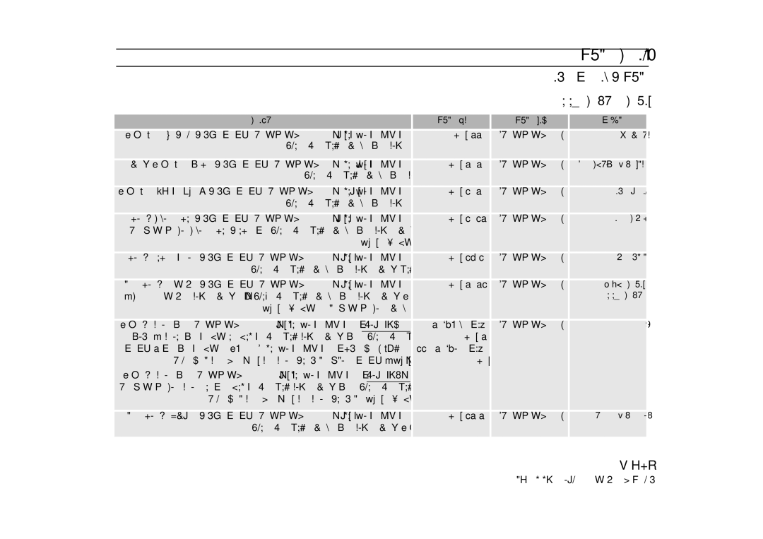 Samsung MT1066SE/ZAM manual ≥FÉbO 6 `H »¡£dG, …ƒ∏dG ±ôdG ≈∏Y á«æ«üdG V .õÑÿG á«æ«U ≈∏Y IóMGh, 10 Ò¨üdG ºéG 