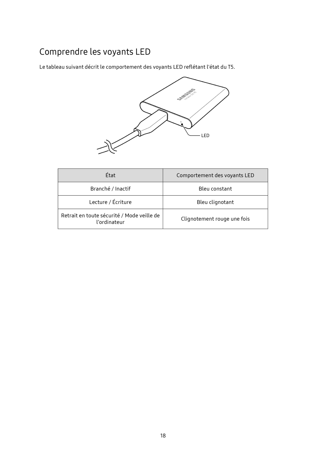 Samsung MU-PA250B/EU, MU-PA1T0B/EU, MU-PA500B/EU, MU-PA2T0B/EU manual Comprendre les voyants LED 