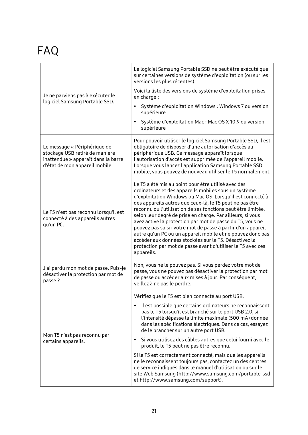 Samsung MU-PA1T0B/EU, MU-PA250B/EU, MU-PA500B/EU, MU-PA2T0B/EU manual Faq 