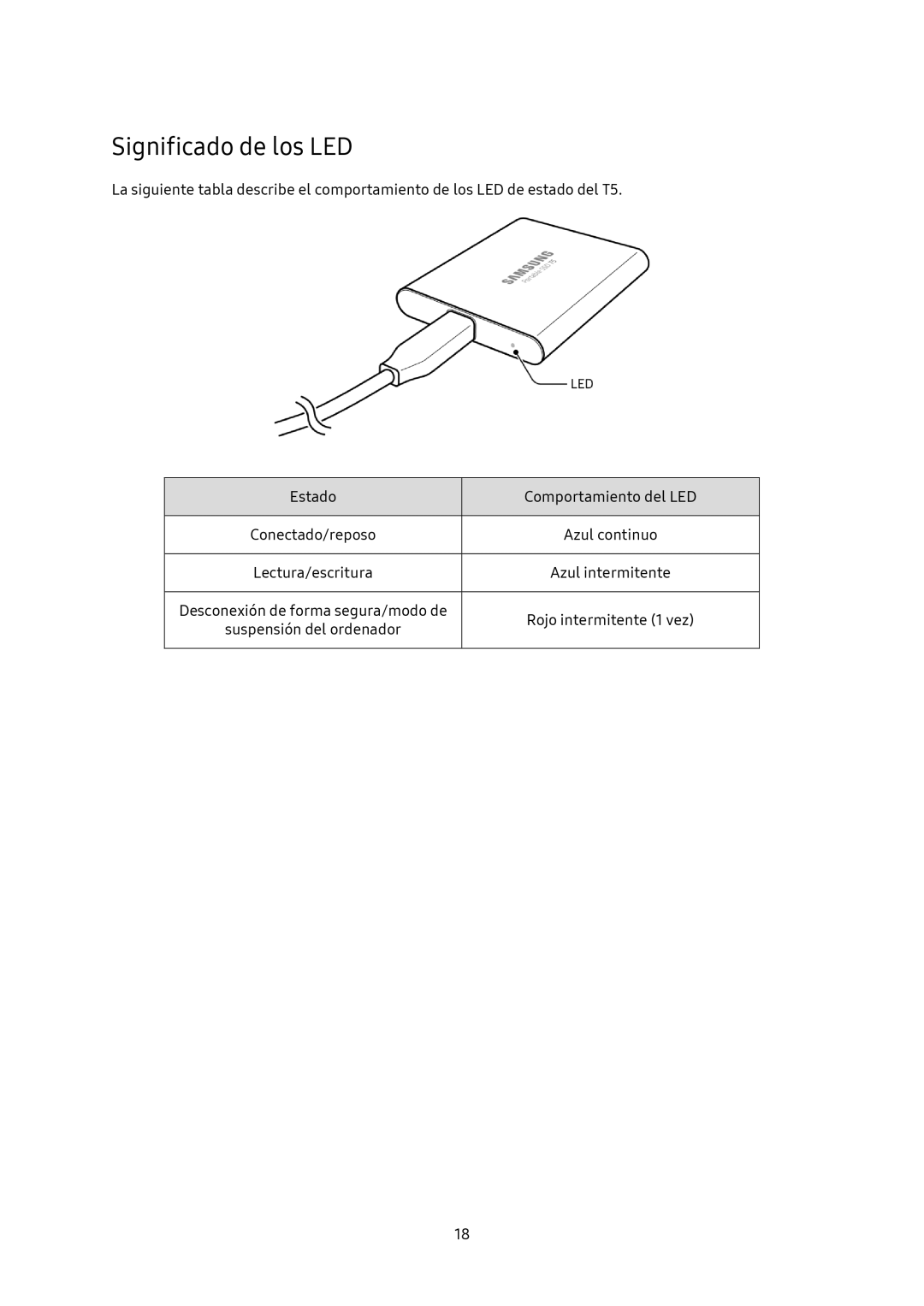 Samsung MU-PA250B/EU, MU-PA1T0B/EU, MU-PA500B/EU, MU-PA2T0B/EU manual Significado de los LED 