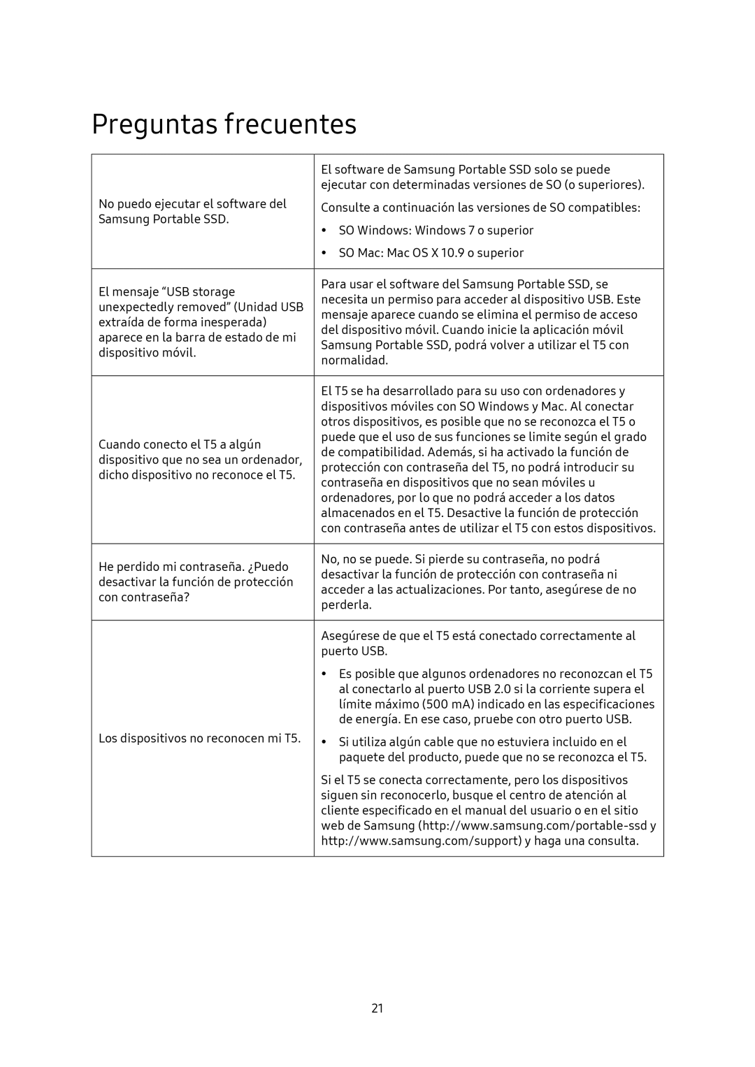 Samsung MU-PA1T0B/EU, MU-PA250B/EU, MU-PA500B/EU, MU-PA2T0B/EU manual Preguntas frecuentes 