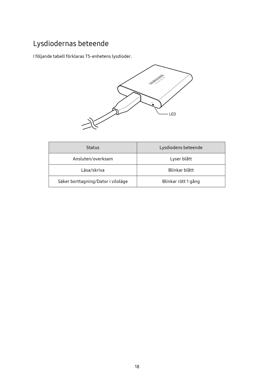 Samsung MU-PA250B/EU, MU-PA1T0B/EU, MU-PA500B/EU, MU-PA2T0B/EU manual Lysdiodernas beteende 