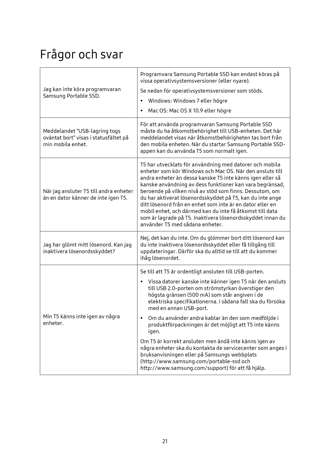 Samsung MU-PA1T0B/EU, MU-PA250B/EU, MU-PA500B/EU, MU-PA2T0B/EU manual Frågor och svar 