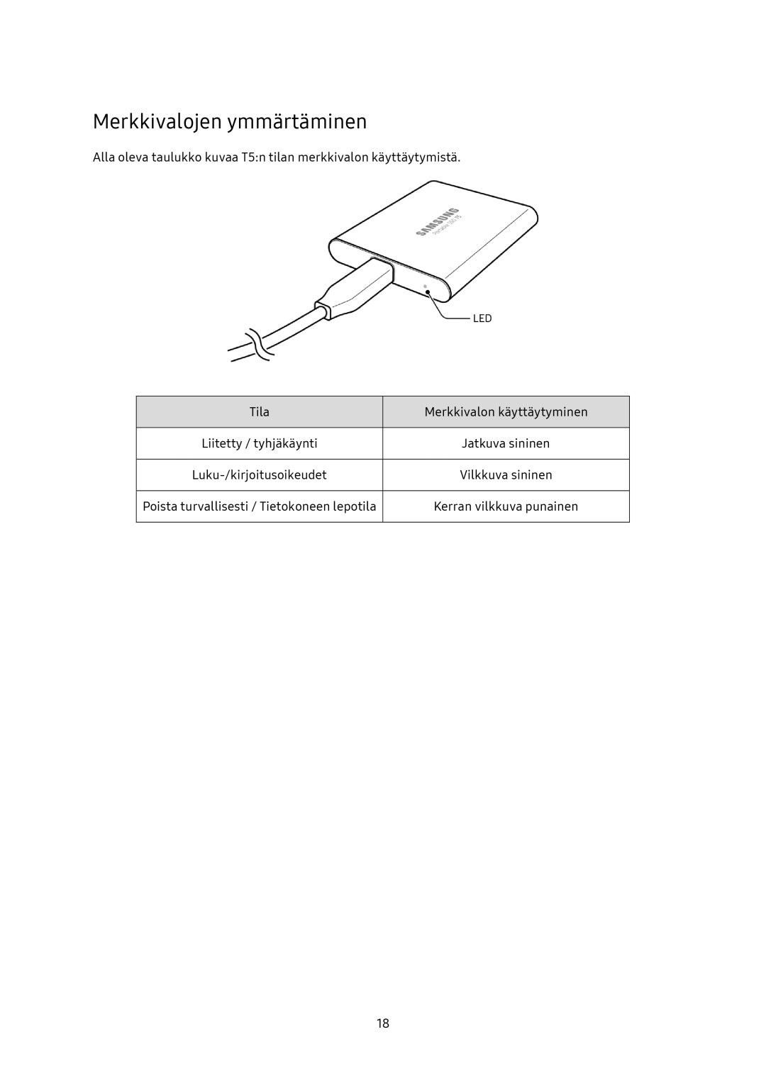 Samsung MU-PA250B/EU, MU-PA1T0B/EU, MU-PA500B/EU, MU-PA2T0B/EU manual Merkkivalojen ymmärtäminen 