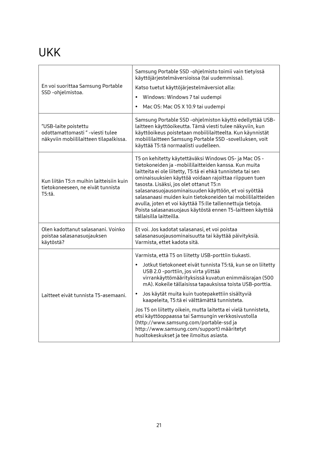 Samsung MU-PA1T0B/EU, MU-PA250B/EU, MU-PA500B/EU, MU-PA2T0B/EU manual Ukk 