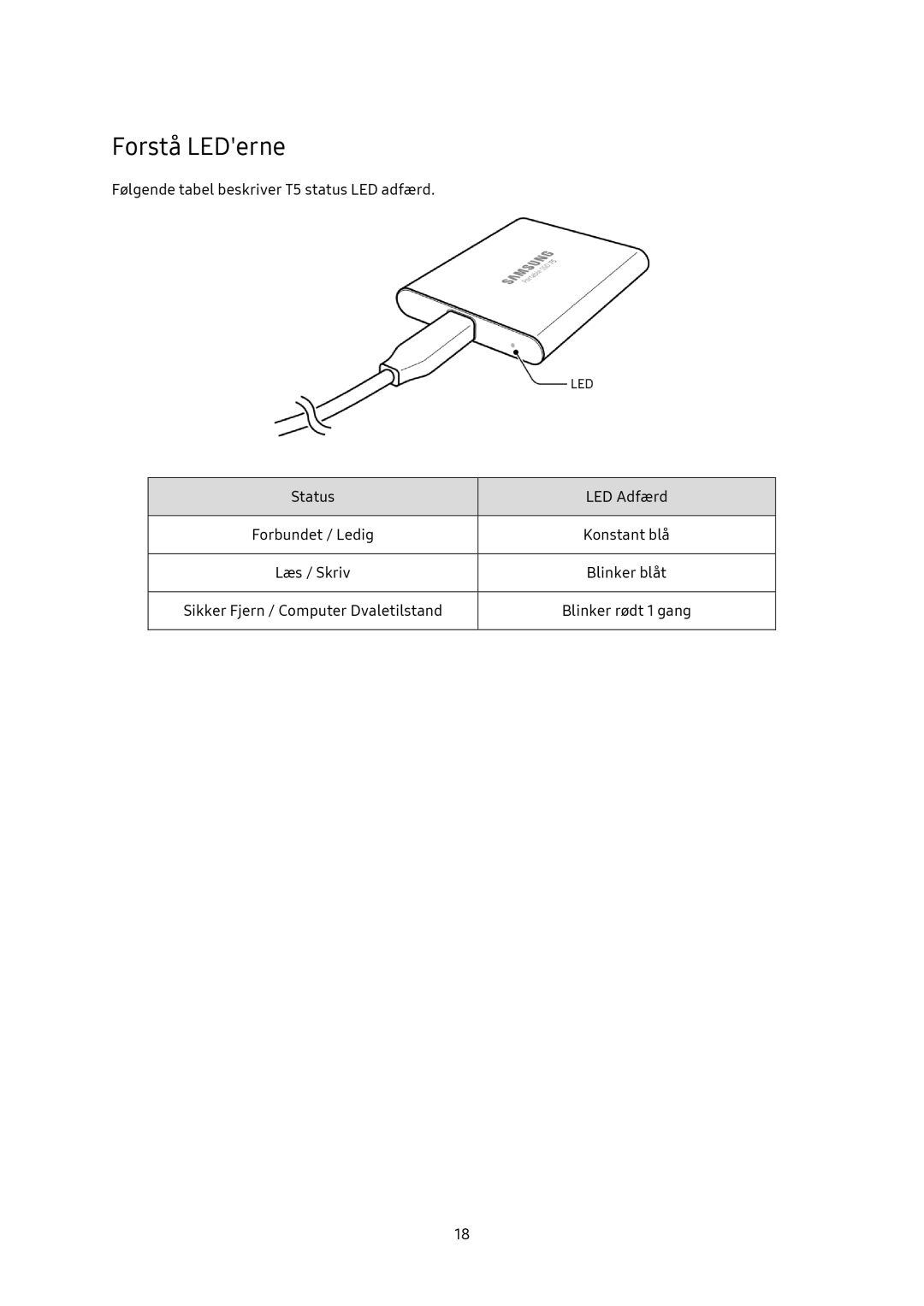 Samsung MU-PA250B/EU, MU-PA1T0B/EU, MU-PA500B/EU, MU-PA2T0B/EU manual Forstå LEDerne 