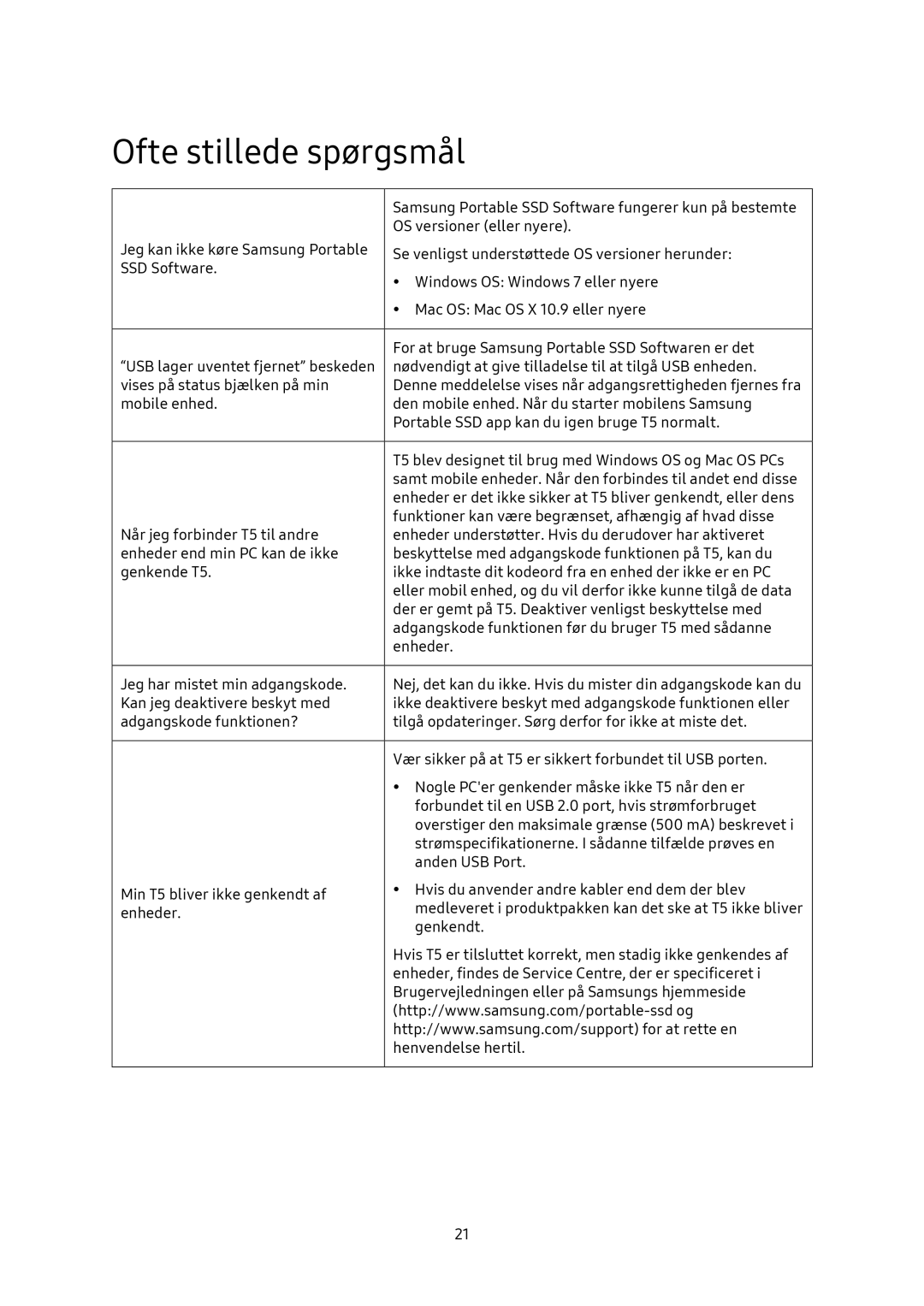 Samsung MU-PA1T0B/EU, MU-PA250B/EU, MU-PA500B/EU, MU-PA2T0B/EU manual Ofte stillede spørgsmål 