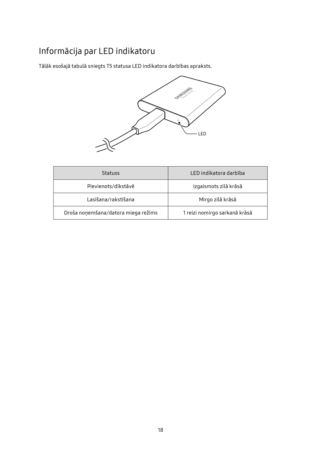 Samsung MU-PA250B/EU, MU-PA1T0B/EU, MU-PA500B/EU, MU-PA2T0B/EU manual Informācija par LED indikatoru 