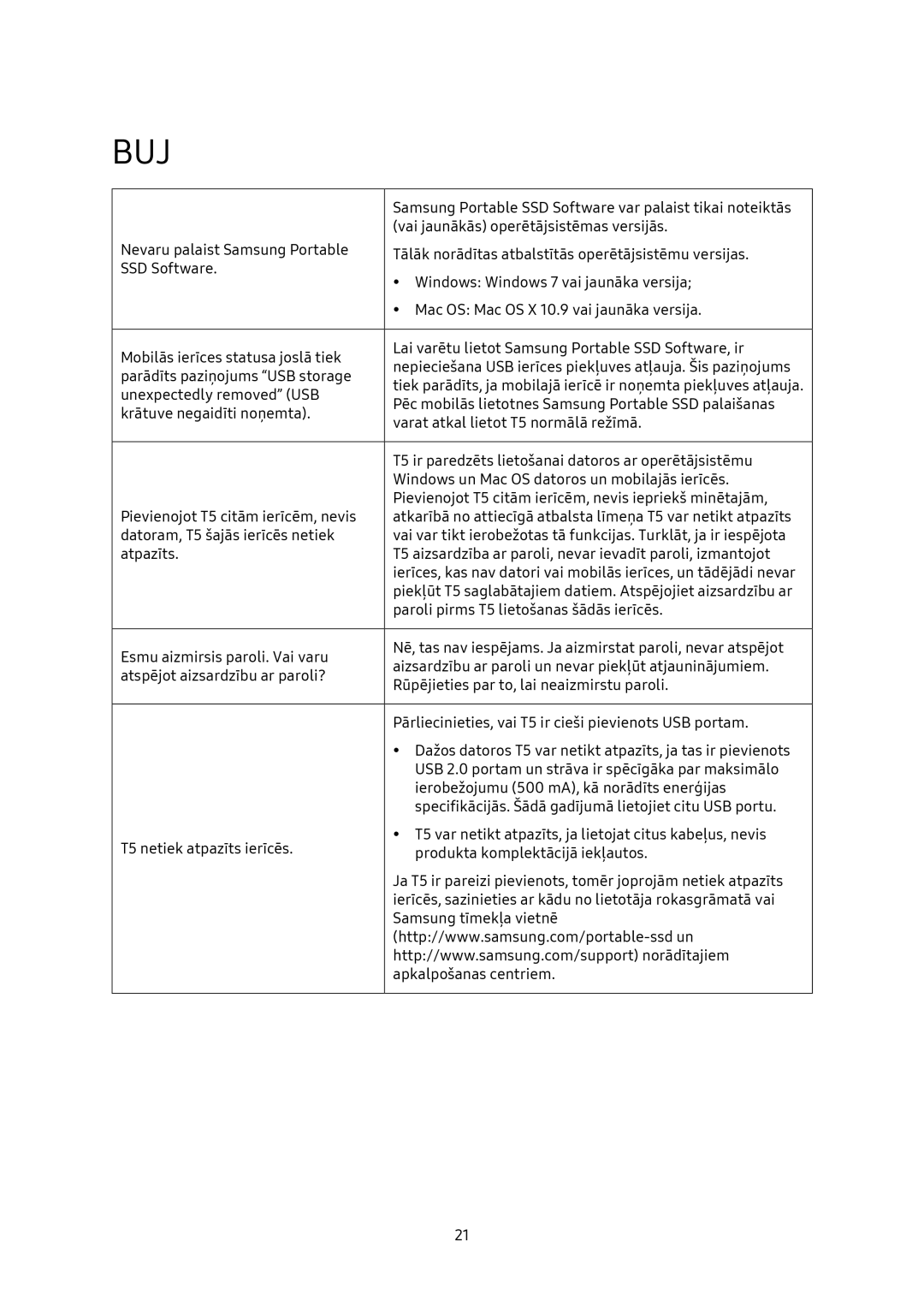 Samsung MU-PA1T0B/EU, MU-PA250B/EU, MU-PA500B/EU, MU-PA2T0B/EU manual Buj 