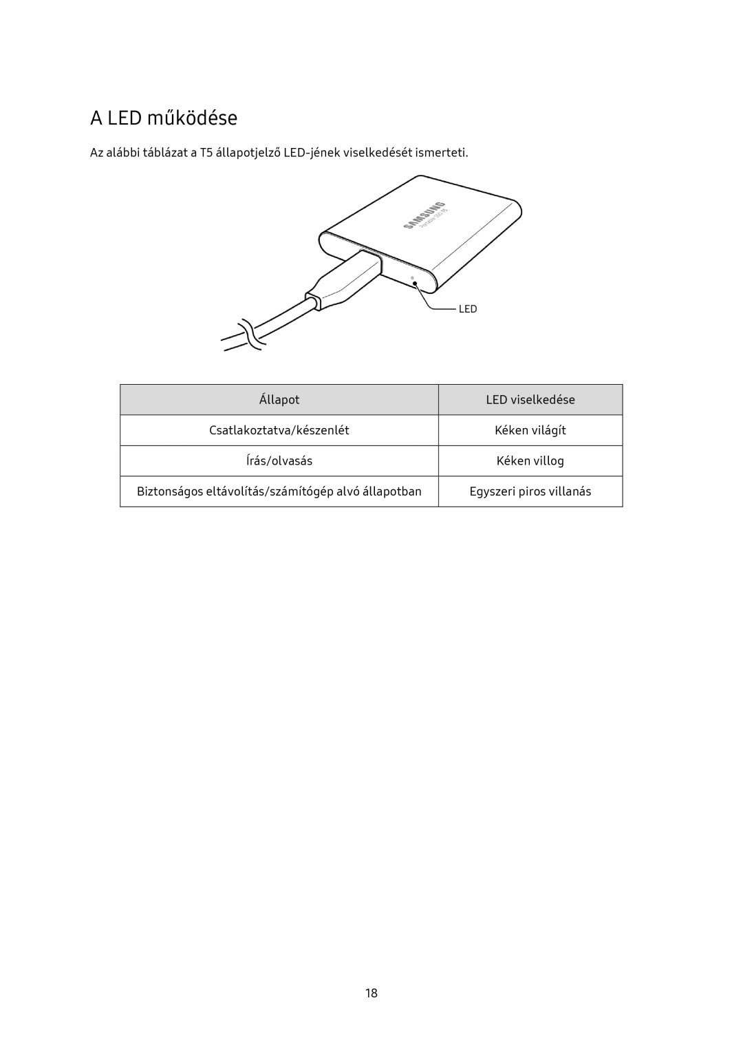 Samsung MU-PA250B/EU, MU-PA1T0B/EU, MU-PA500B/EU, MU-PA2T0B/EU manual LED működése 