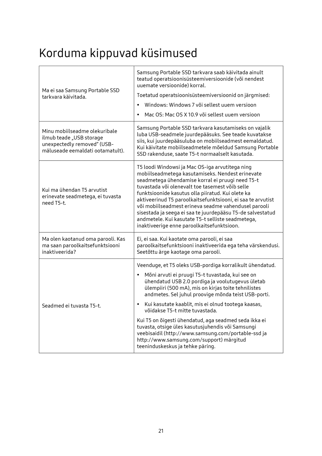 Samsung MU-PA1T0B/EU, MU-PA250B/EU, MU-PA500B/EU manual Korduma kippuvad küsimused 