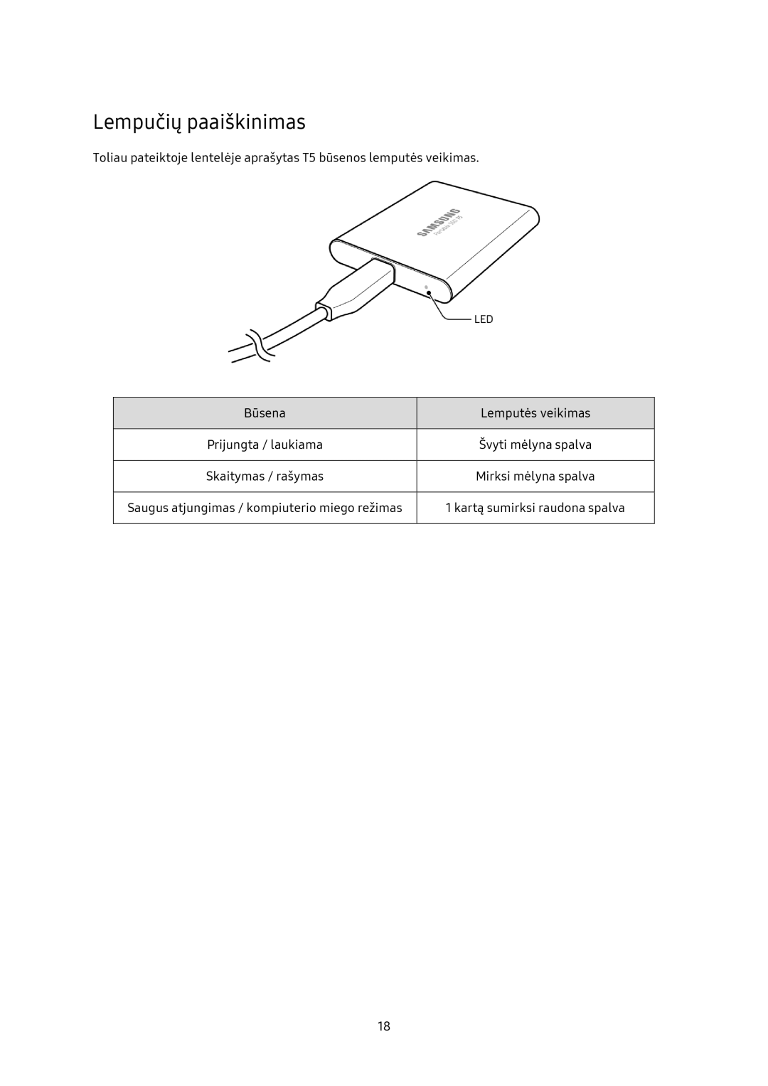 Samsung MU-PA1T0B/EU, MU-PA250B/EU, MU-PA500B/EU manual Lempučių paaiškinimas 