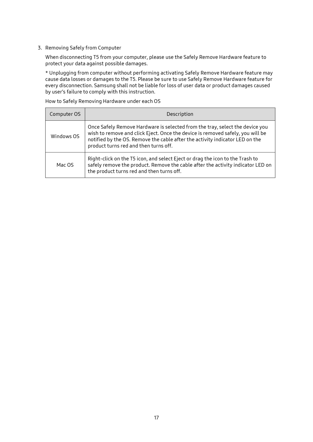 Samsung MU-PT1T0B/WW, MU-PA1T0B/EU, MU-PA250B/EU, MU-PT2T0B/EU, MU-PT500B/EU manual Product turns red and then turns off 