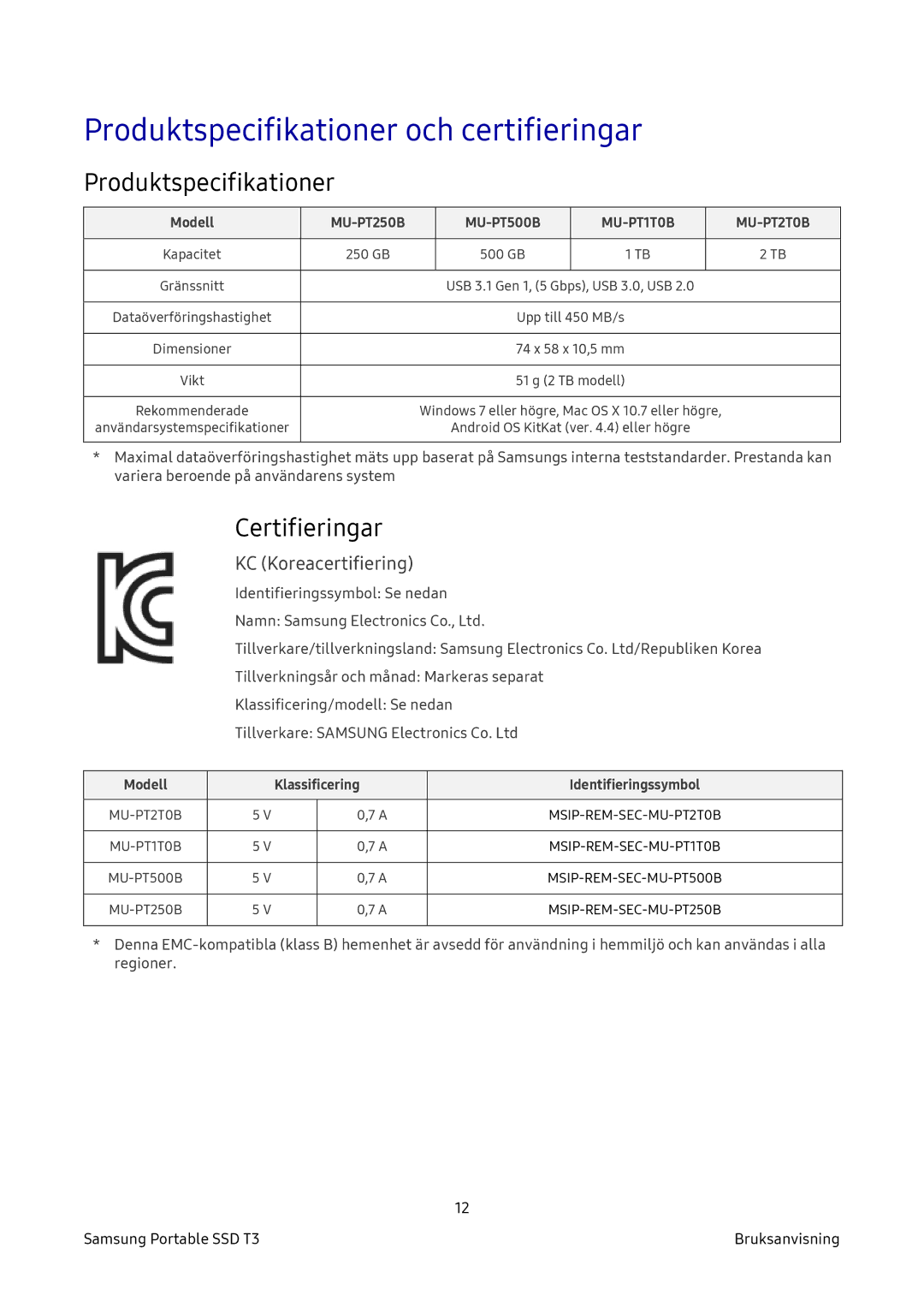 Samsung MU-PT1T0B/EU, MU-PT2T0B/EU, MU-PT500B/EU, MU-PT250B/EU Produktspecifikationer och certifieringar, Certifieringar 