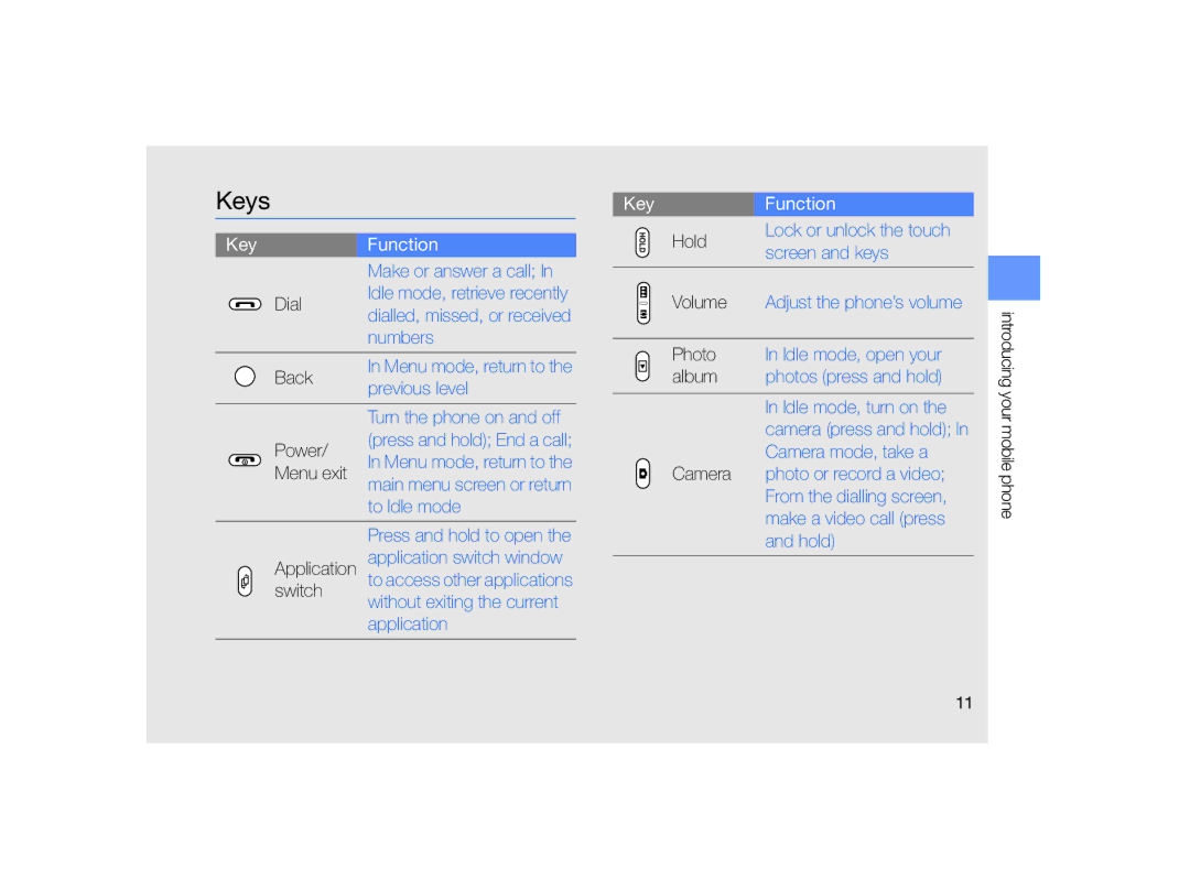 Samsung MUGM8800DKASTD manual Keys, KeyFunction Hold 