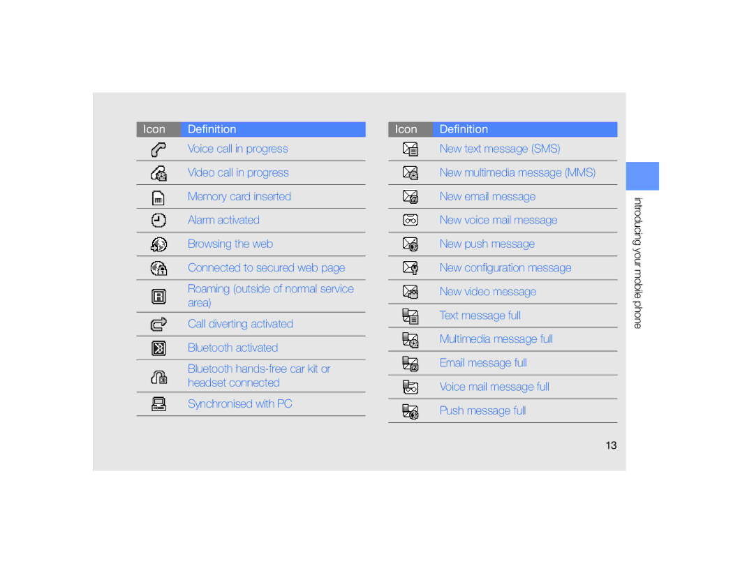 Samsung MUGM8800DKASTD manual Icon Definition 