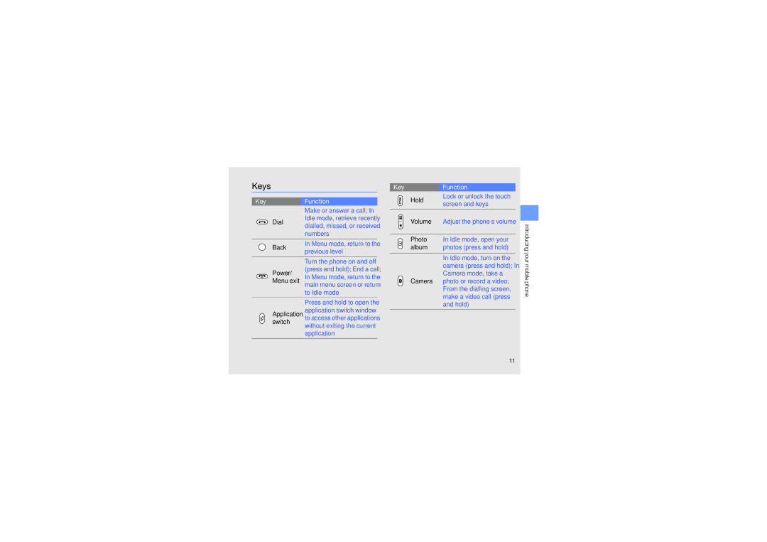 Samsung MUGM8800DKASTD manual Keys, KeyFunction Hold 