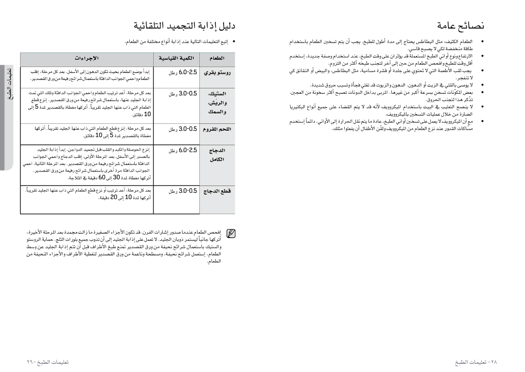 Samsung MW0113M/XFA, MW0113M/XSG, MW0113M/ZAM manual ةيئاقلتلا ديمجتلا ةباذإا ليلد, ةماع حئاصن, 29- خبطلا تاميلعت 