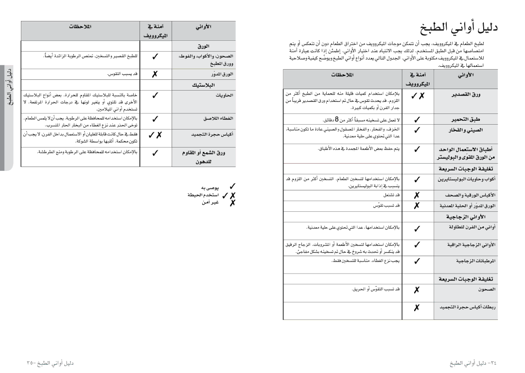 Samsung MW0113M/XFA, MW0113M/XSG, MW0113M/ZAM manual 35- خبطلا نياوأا ليلد 