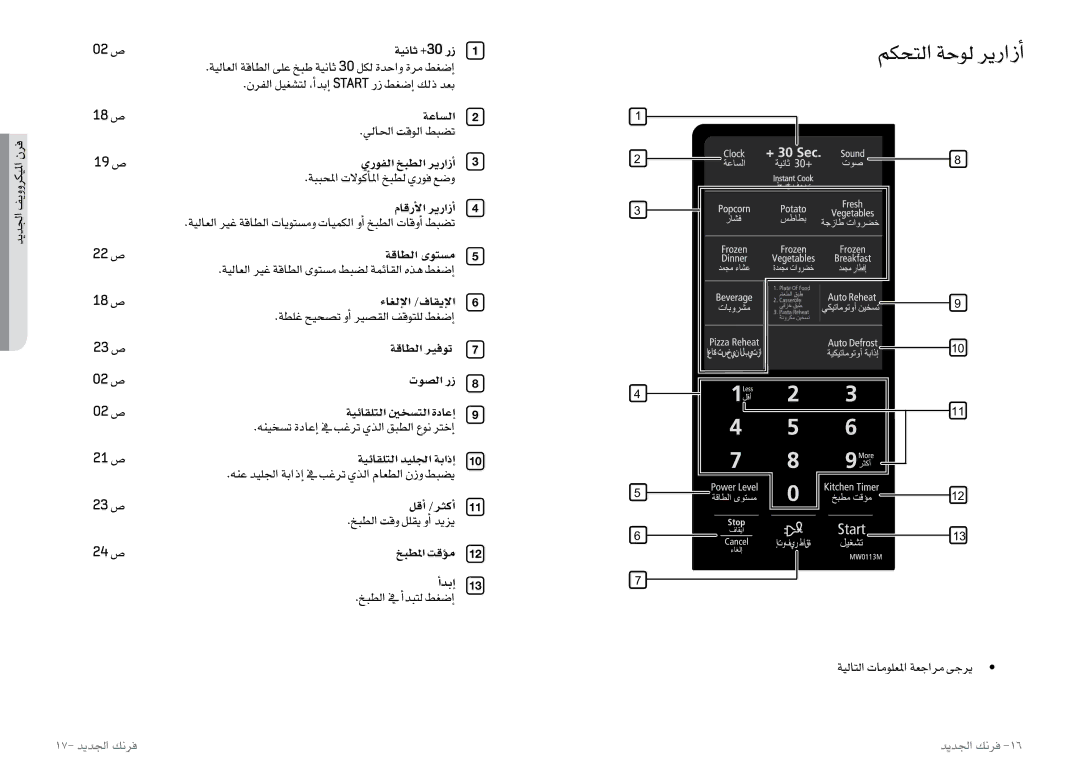 Samsung MW0113M/XFA, MW0113M/XSG, MW0113M/ZAM manual مكحتلا ةحول ريرازأا, 17- ديدلجا كنرف 