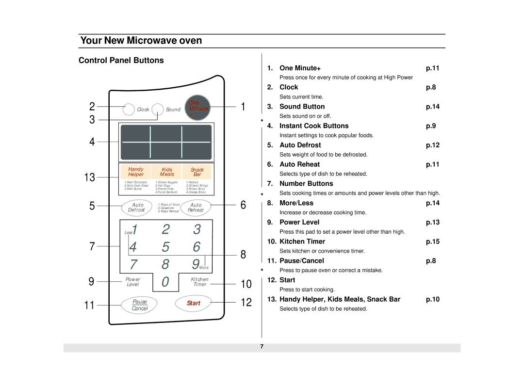 Samsung MW1020BA, MW1020WA manual Control Panel Buttons, Minute 