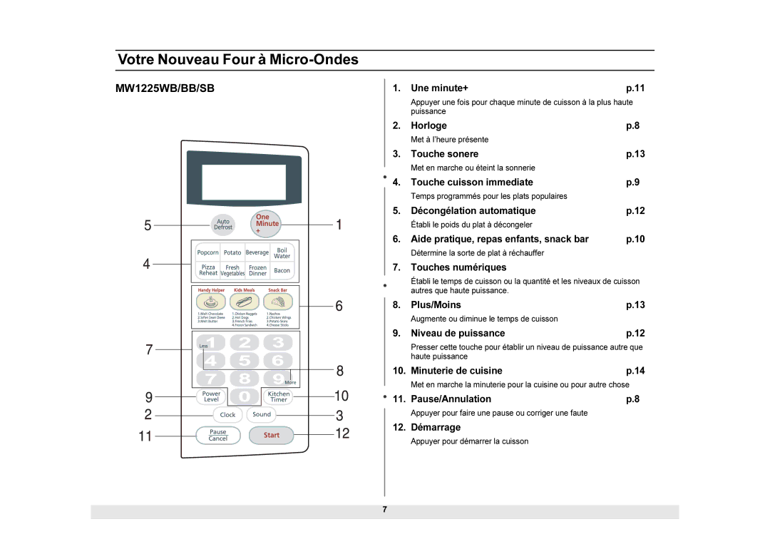 Samsung DE68-01937A, MW1025SB, MW1025BB, MW1225SB, MW1225BB, MW1225WB manual Une minute+ 