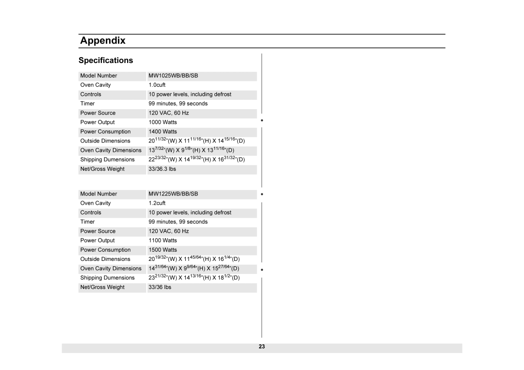 Samsung owner manual Specifications, MW1025WB/BB/SB 