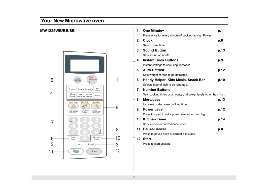 Samsung MW1025WB owner manual MW1225WB/BB/SB 