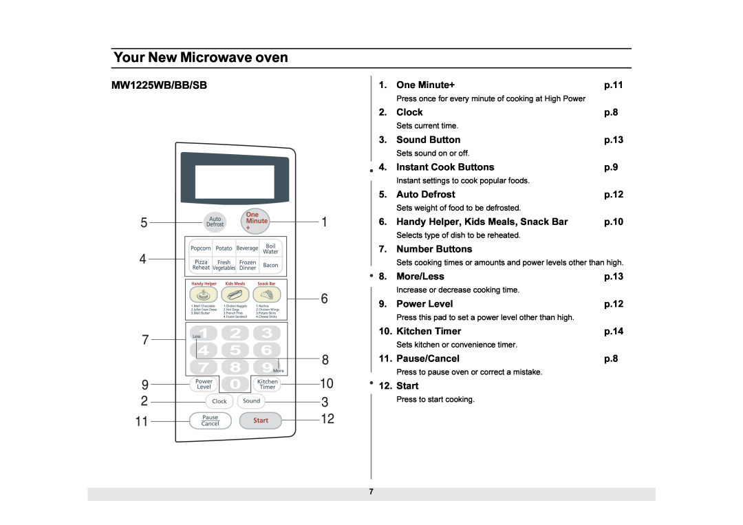 Samsung MW1025WB owner manual MW1225WB/BB/SB, Your New Microwave oven 