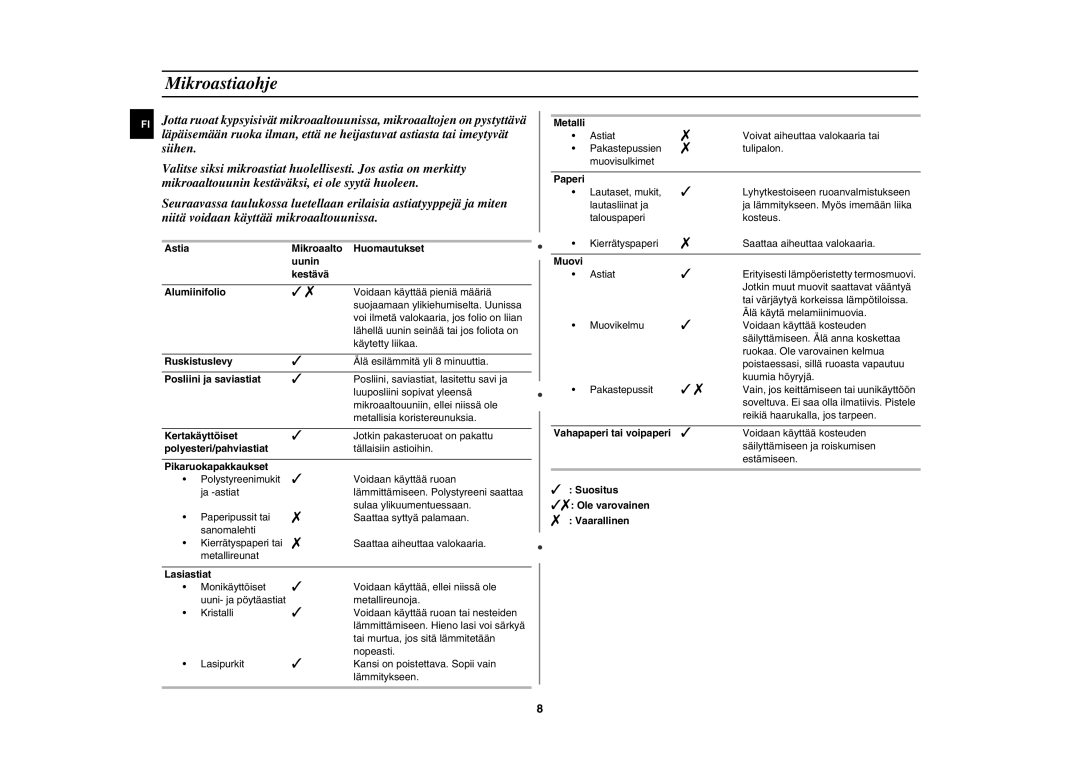 Samsung MW102N-S/XEE manual Mikroastiaohje 