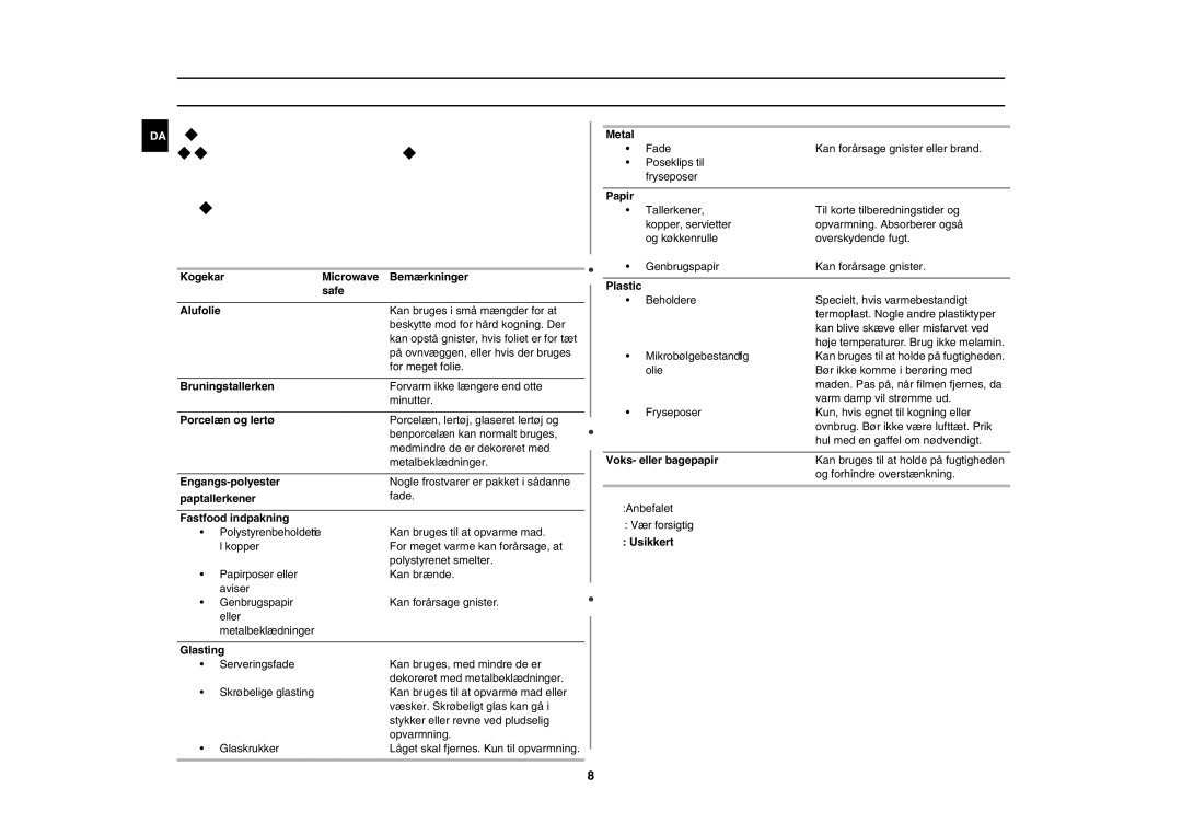 Samsung MW102P-S/XEE manual Vejledning i kogekar 