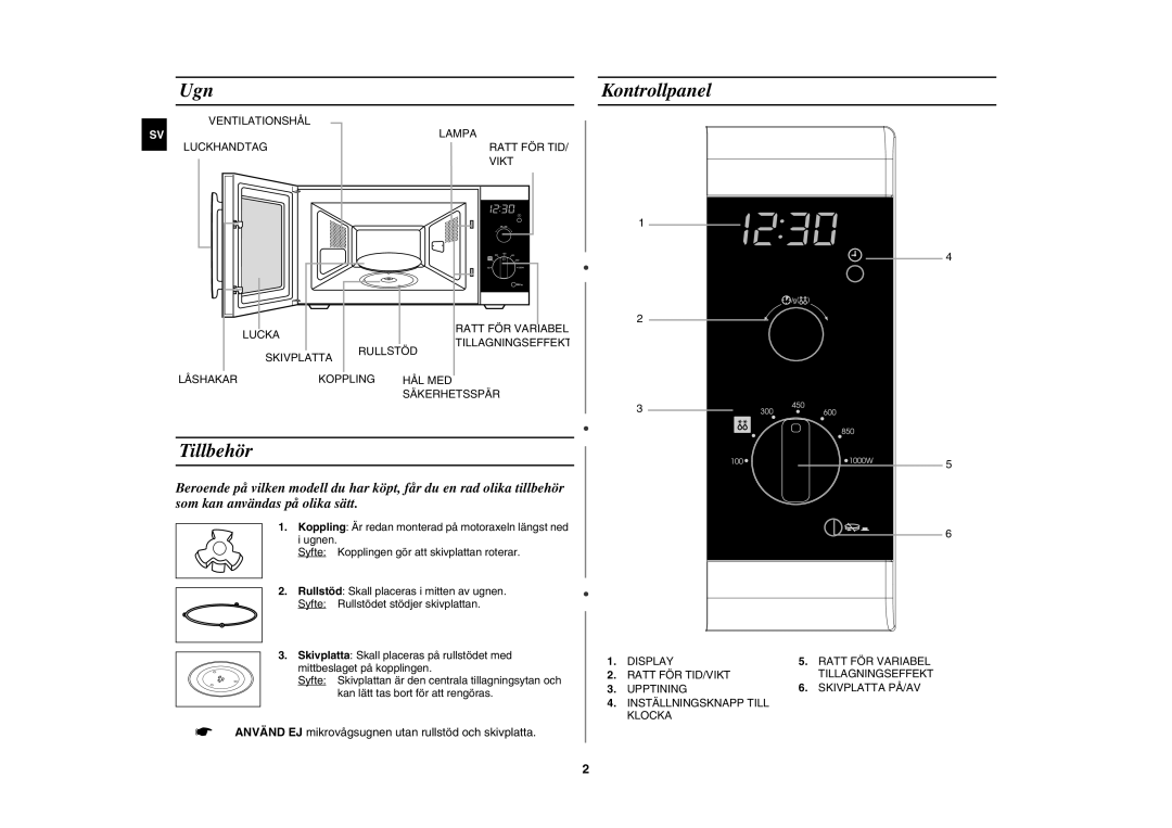 Samsung MW102P-S/XEE manual Ugn, Kontrollpanel, Tillbehör 