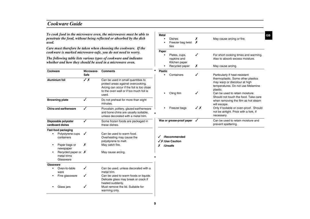 Samsung MW102W manual Cookware Guide, Browning plate, Recommended Use Caution Unsafe 