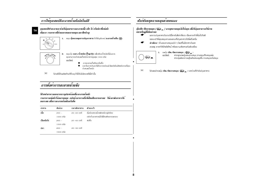 Samsung MW102W manual ¢Ñé¹áÃ¡ ÇÒ§ÍÒËÒÃ·ÕèÊèÇ¹¡ÅÒ§¢Í§¨Ò¹ËÁØ¹ áÅÐ»Ô´»ÃÐµÙ, »Ã´¹ÓÍÒËÒÃÍÍ¡¨Ò¡ºÃÃ¨ØÀÑ³±ì¡èÍ¹·Õè¨ÐÅÐÅÒÂ¹éÓá¢ç§ 