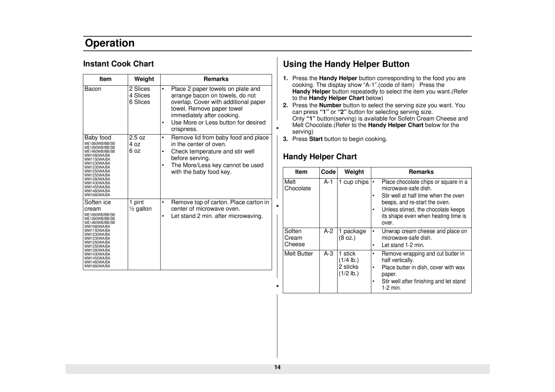 Samsung MW1260WA, MW1030SB, MW1030WA, MW1030BA manual Using the Handy Helper Button, Instant Cook Chart, Handy Helper Chart 