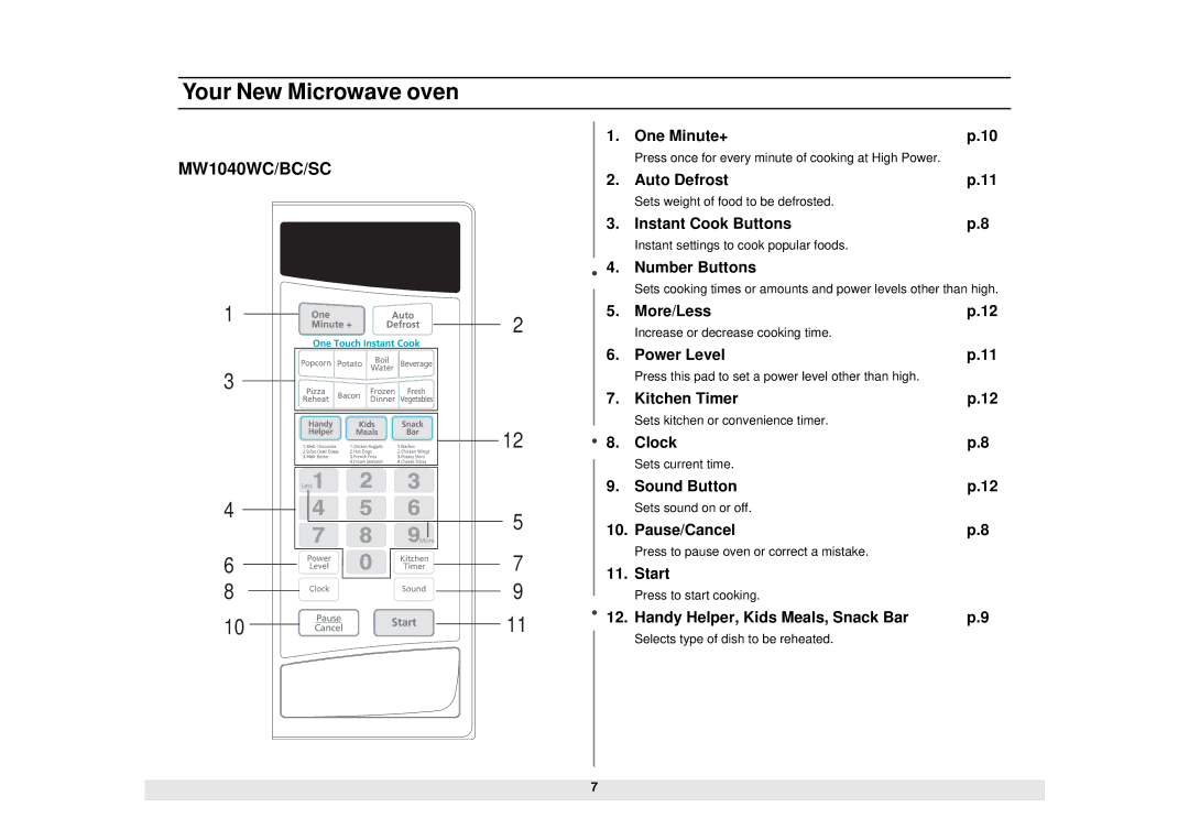 Samsung MW1030BC, MW1040SC manual Press once for every minute of cooking at High Power, Sets weight of food to be defrosted 