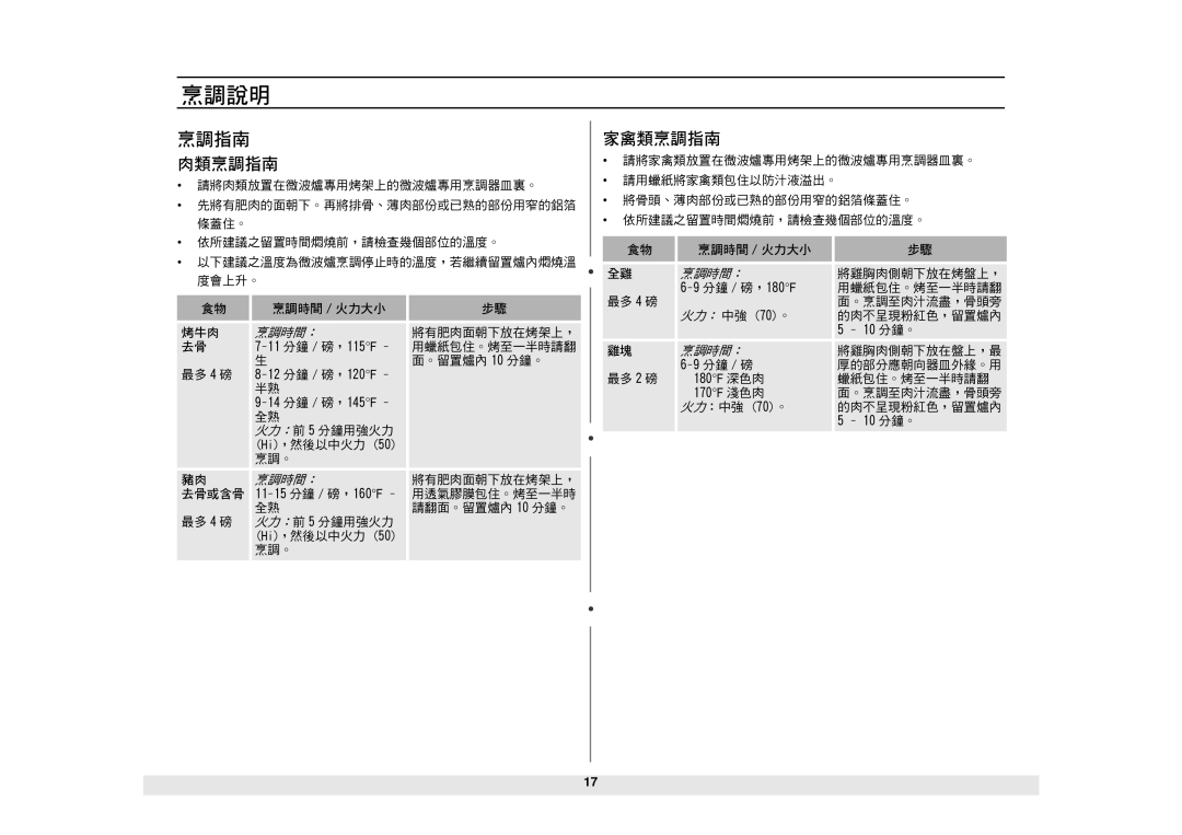 Samsung MW1060WA/KON manual 